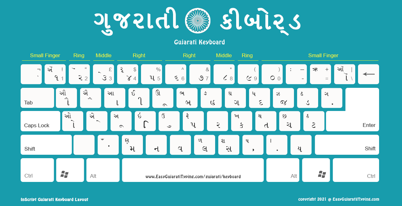 shree lipi gujarati keyboard layout